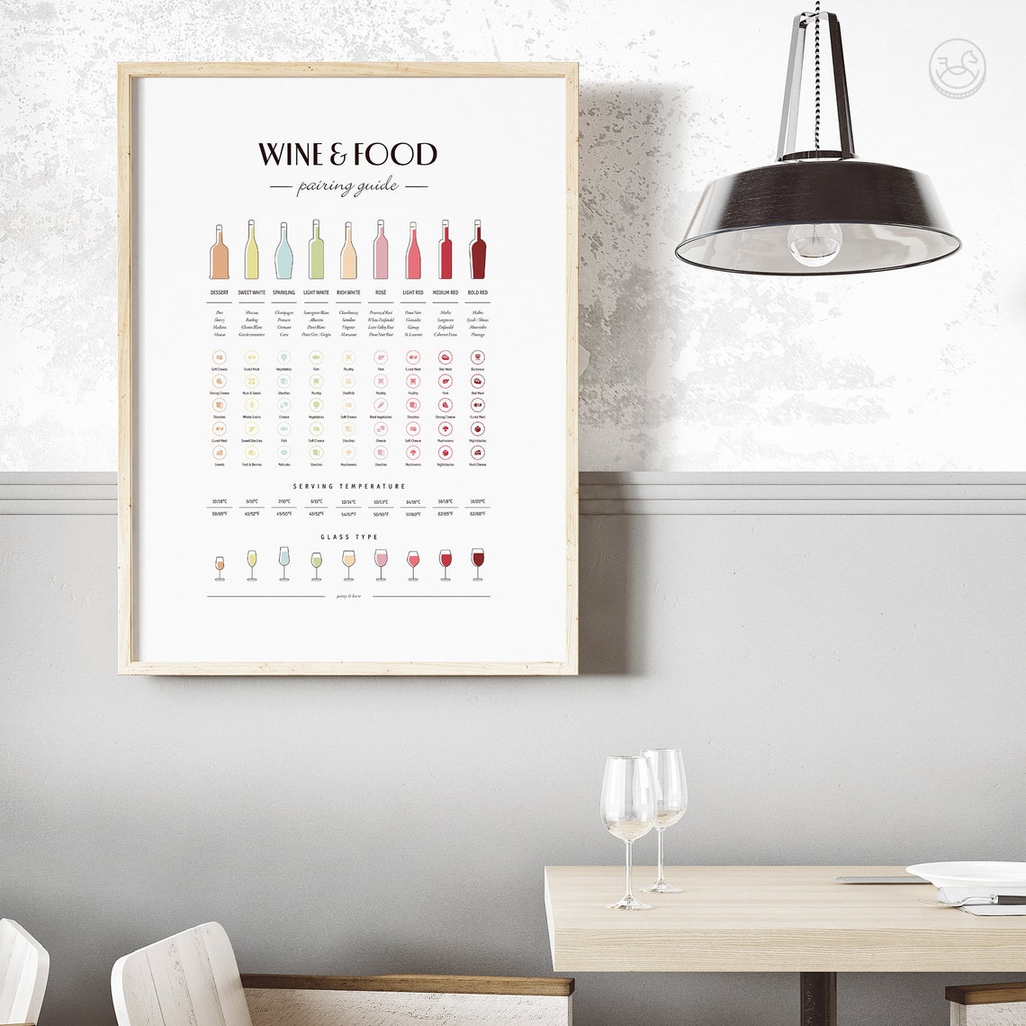 Wine and Food Pairing Guide Illustrated Chart for Wine Lovers Poster - Image 4