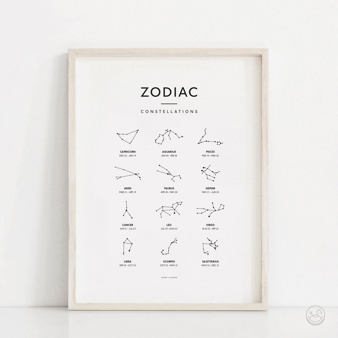 Zodiac Constellations Poster 12 Star Signs Chart Astrology Wall Decor - Image 3