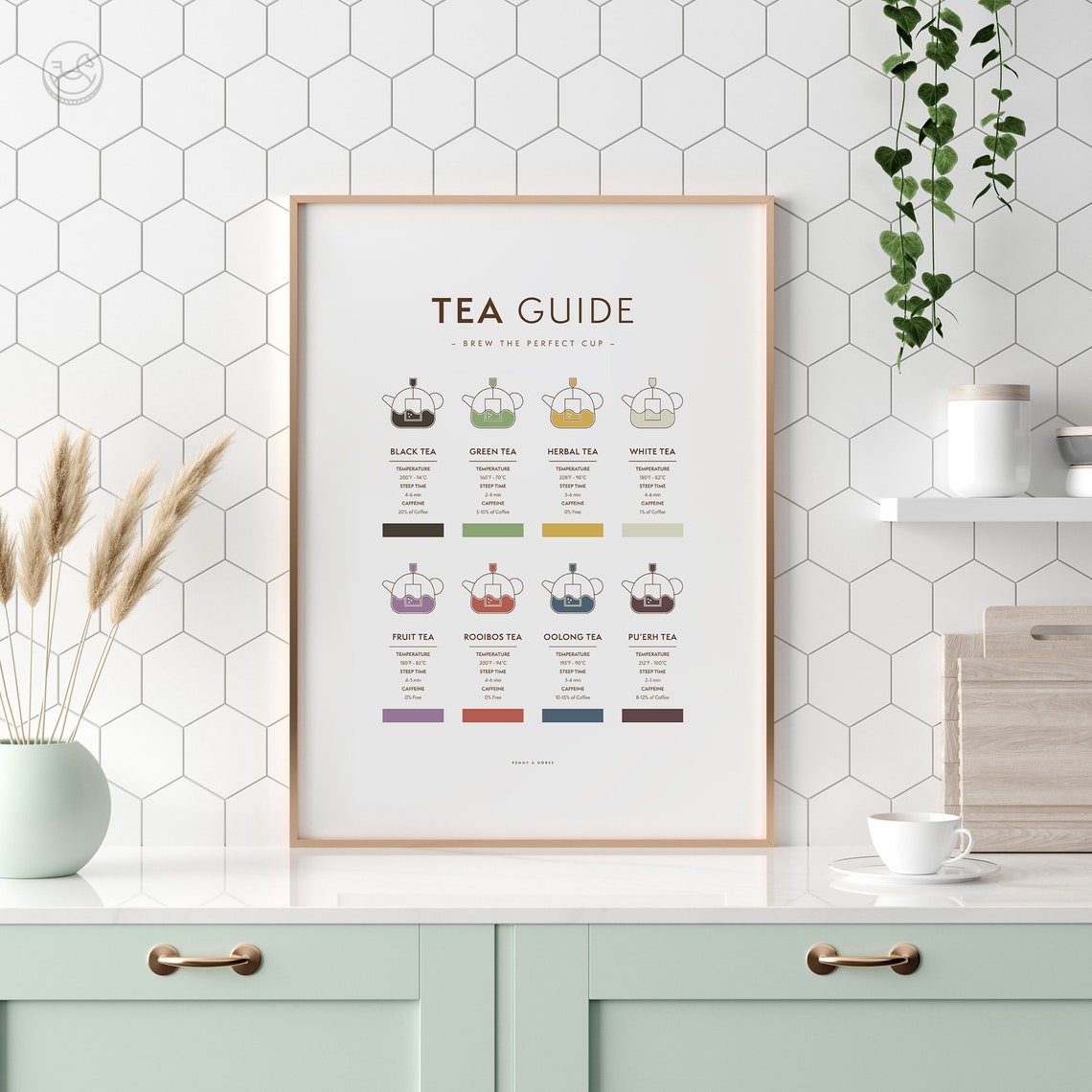 Tea Brewing Guide Art Print Wall Art Tea Types Tea Lover Art Wall Decor Kitchen Decor Tea Guide Art - Image 3