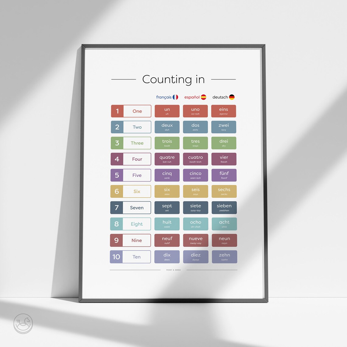 Counting In French Spanish German Numbers 1 To 10 Chart Poster - Image 3