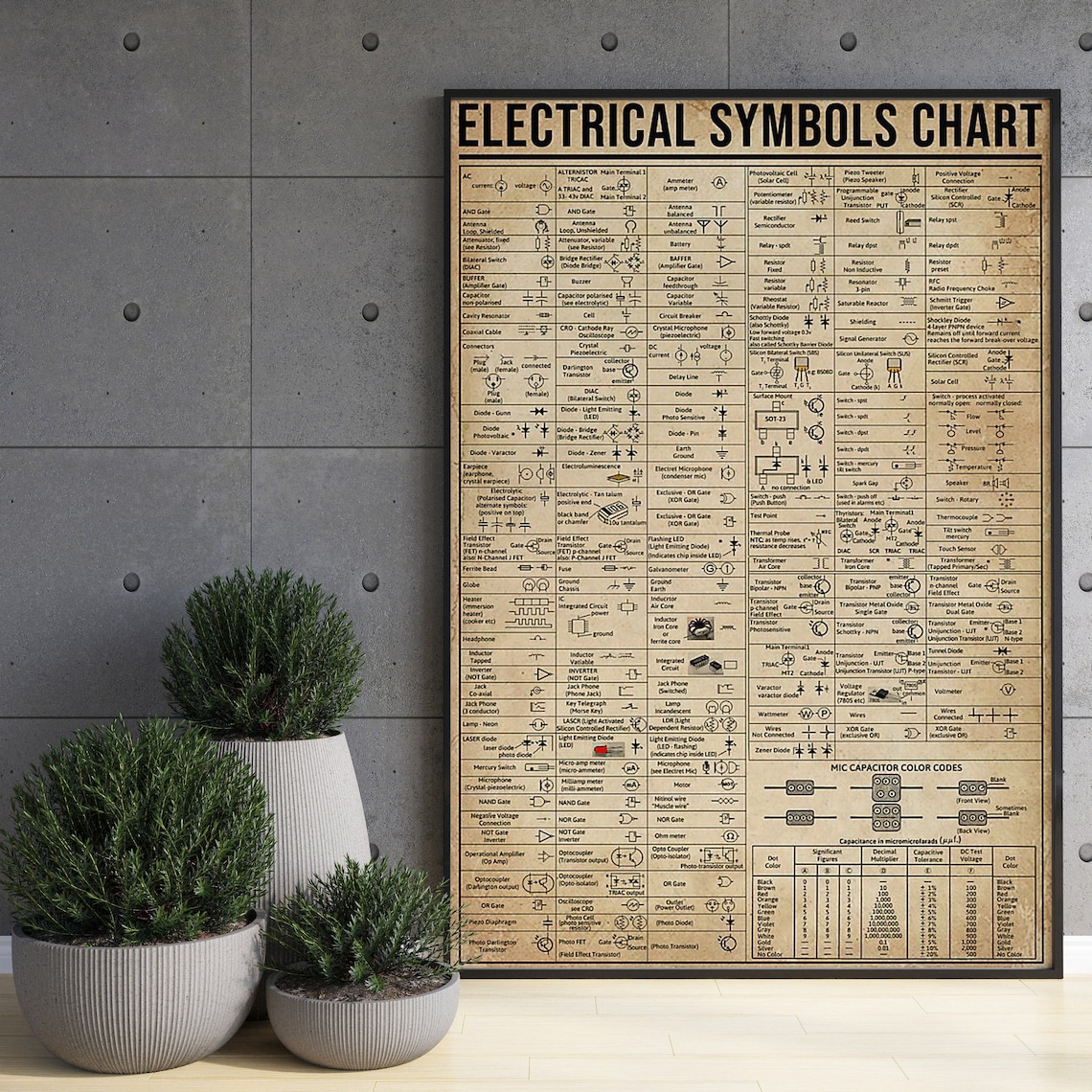 Electrical Symbols Chart, Vintage Poster - Image 3