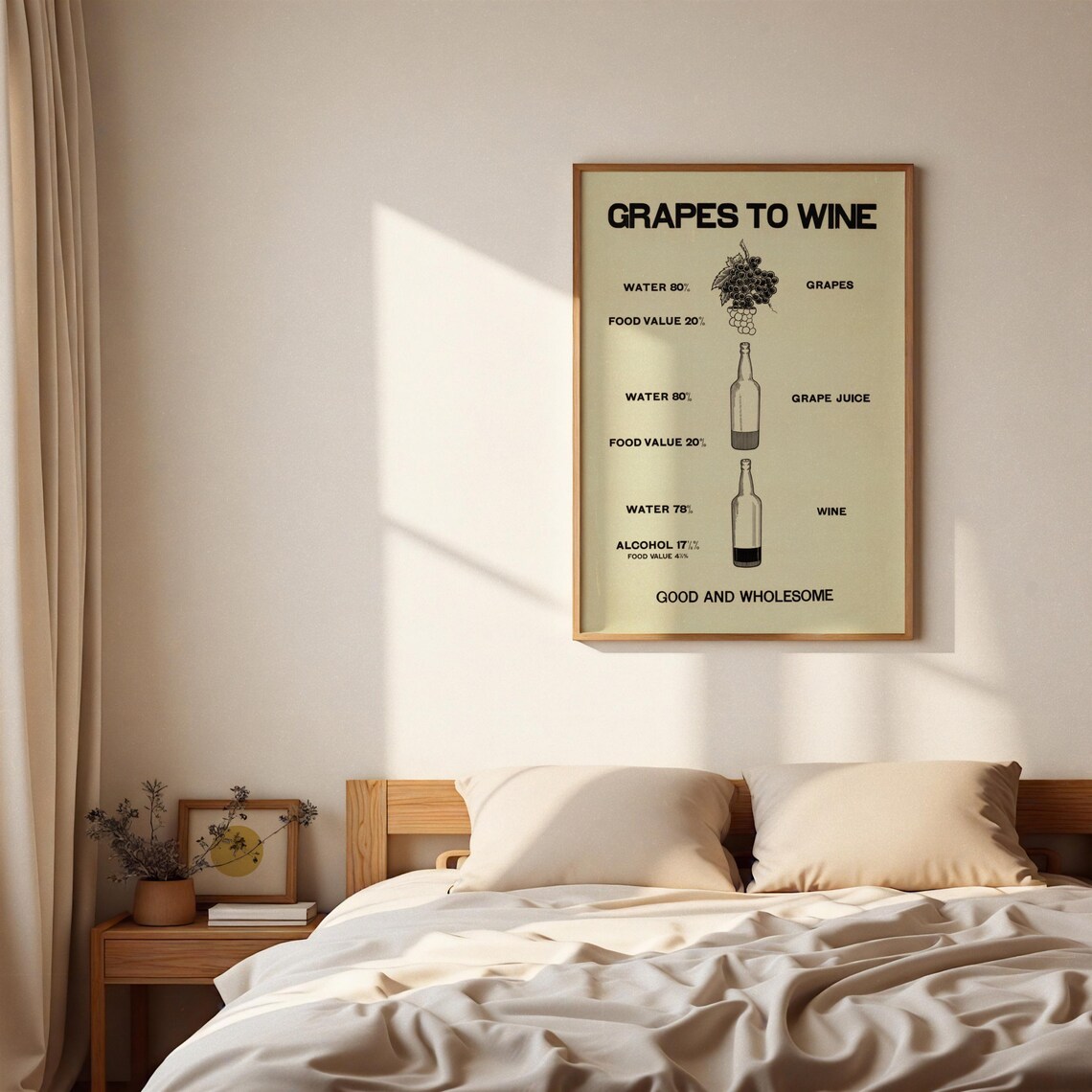 Grapes To Wine Vintage Infographic Wine Diagram Humor Poster - Image 2