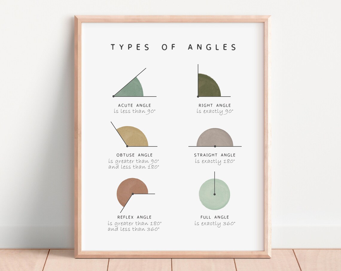Math Poster, Montessori Nursery Educational Decor