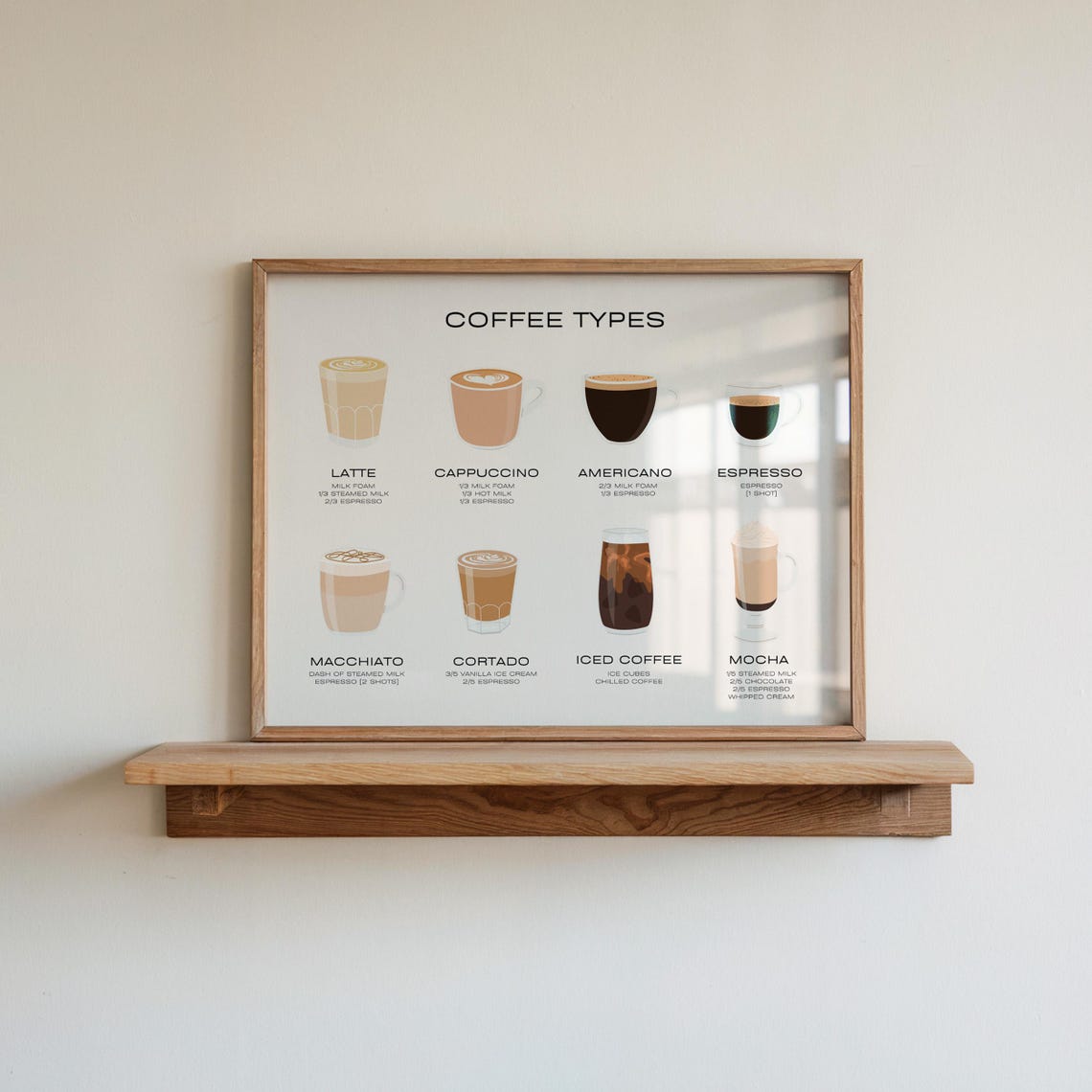 Coffee Types Chart Latte Cappuccino Espresso Illustrated Poster