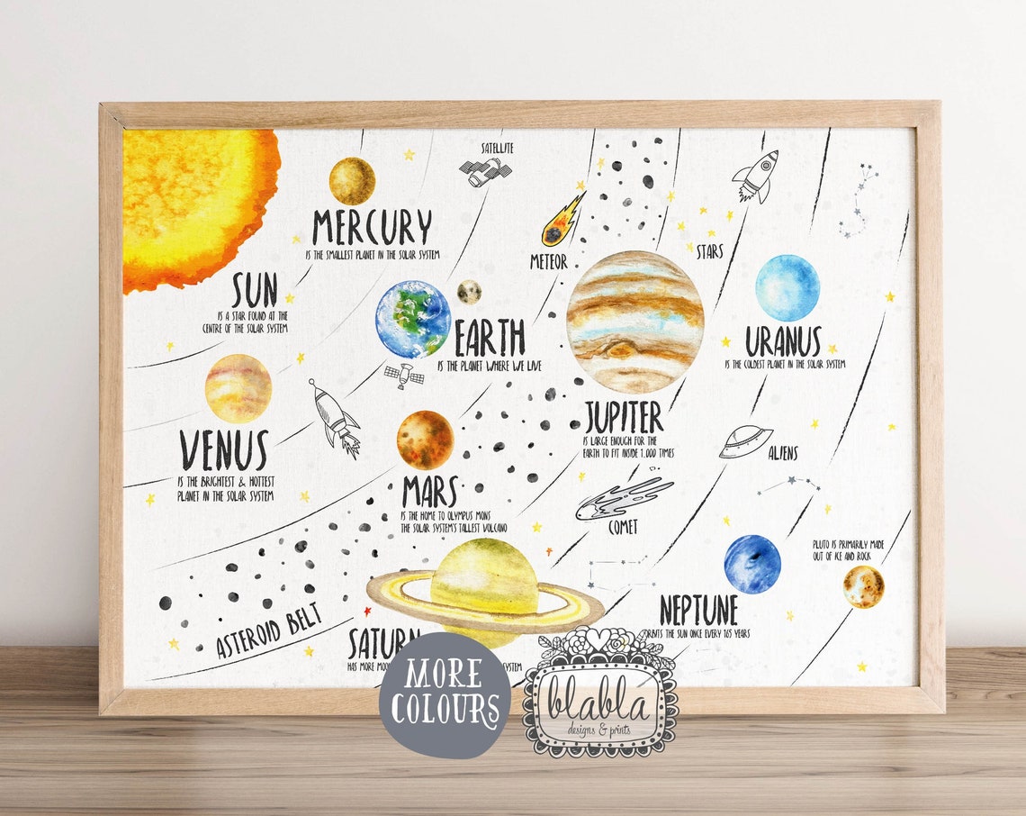 Solar System Planets Facts Kids Educational Space Poster White Version