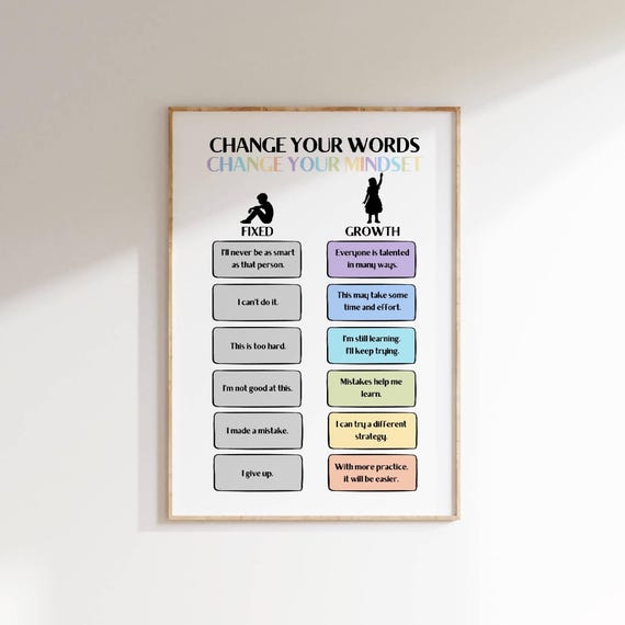 Change Your Words Change Your Mindset Growth Mindset Poster For Teachers