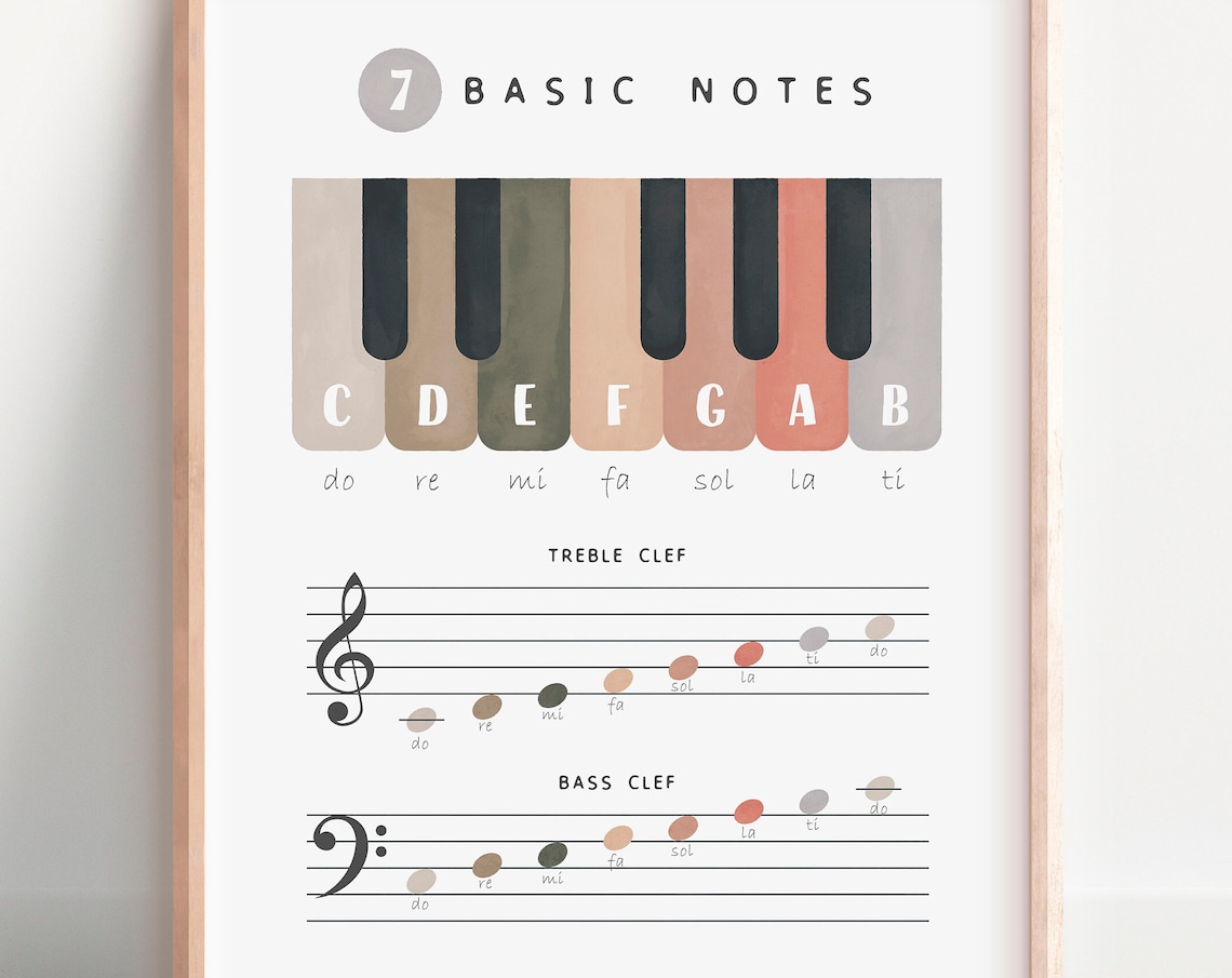 Piano Music Theory Educational Poster, Nursery Decor
