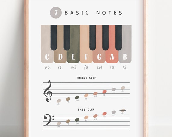 Piano Music Theory Educational Poster, Nursery Decor