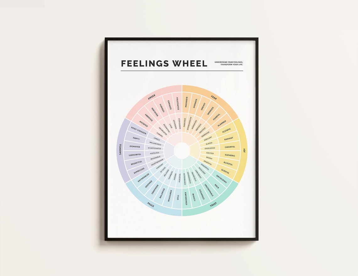 Feelings Wheel Emotions Guide, Therapy Office Decor