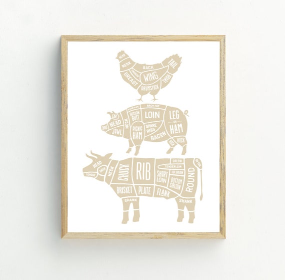 Butcher Meat Cuts Minimalist Kitchen Art Print