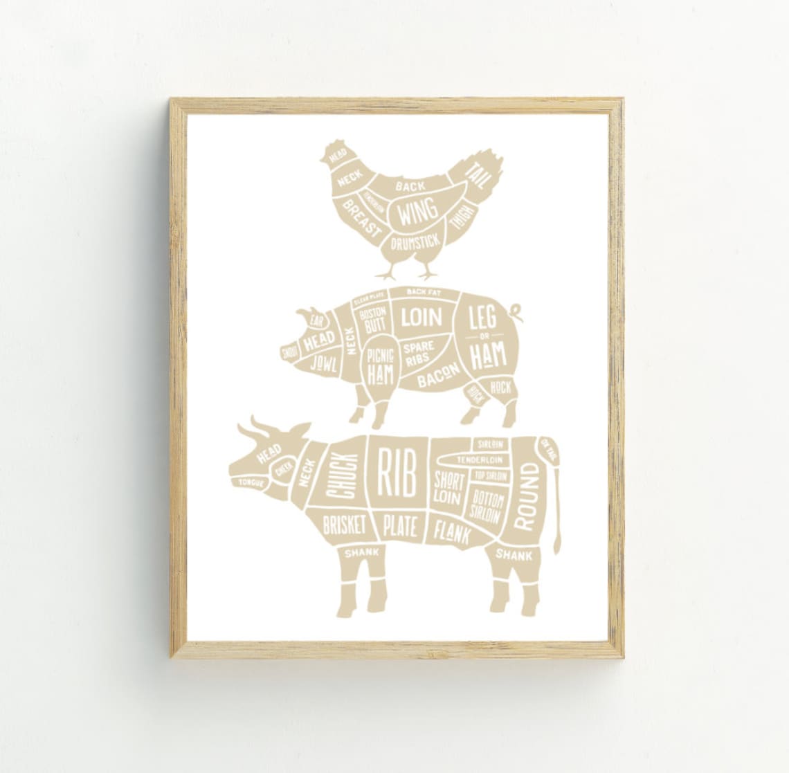 Butcher Meat Cuts Minimalist Kitchen Art Print