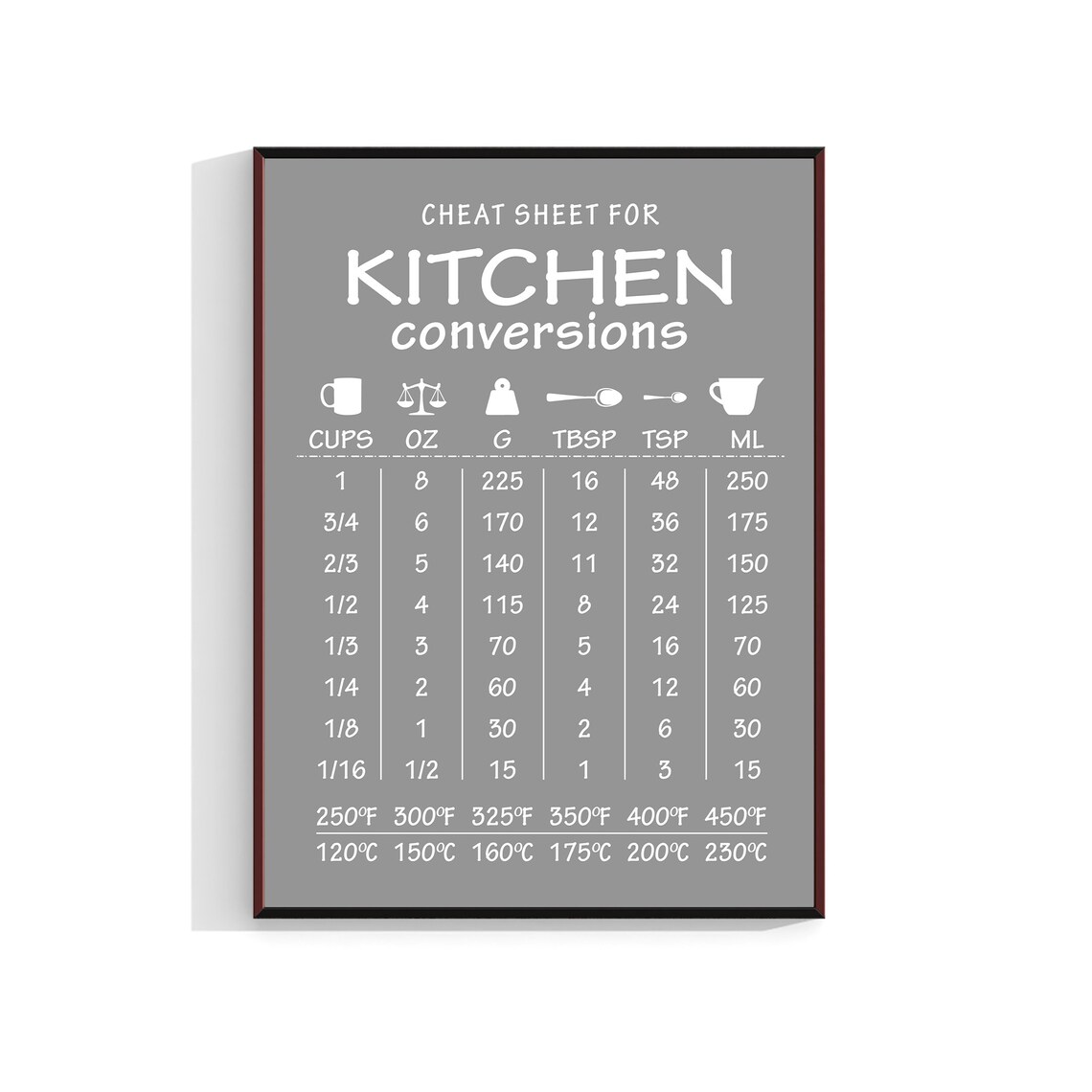 Kitchen Measurement Conversions Chart, Farmhouse Poster