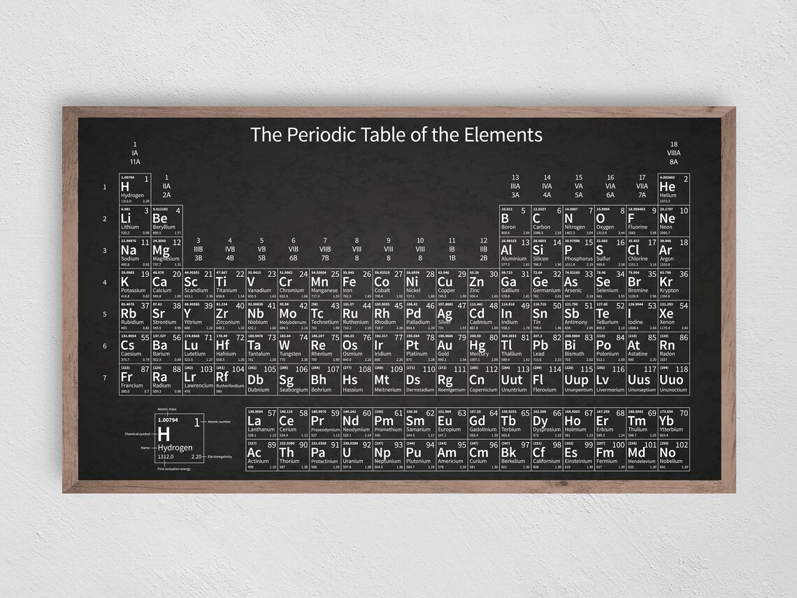 Kids Chalk Periodic Table Educational Art Print