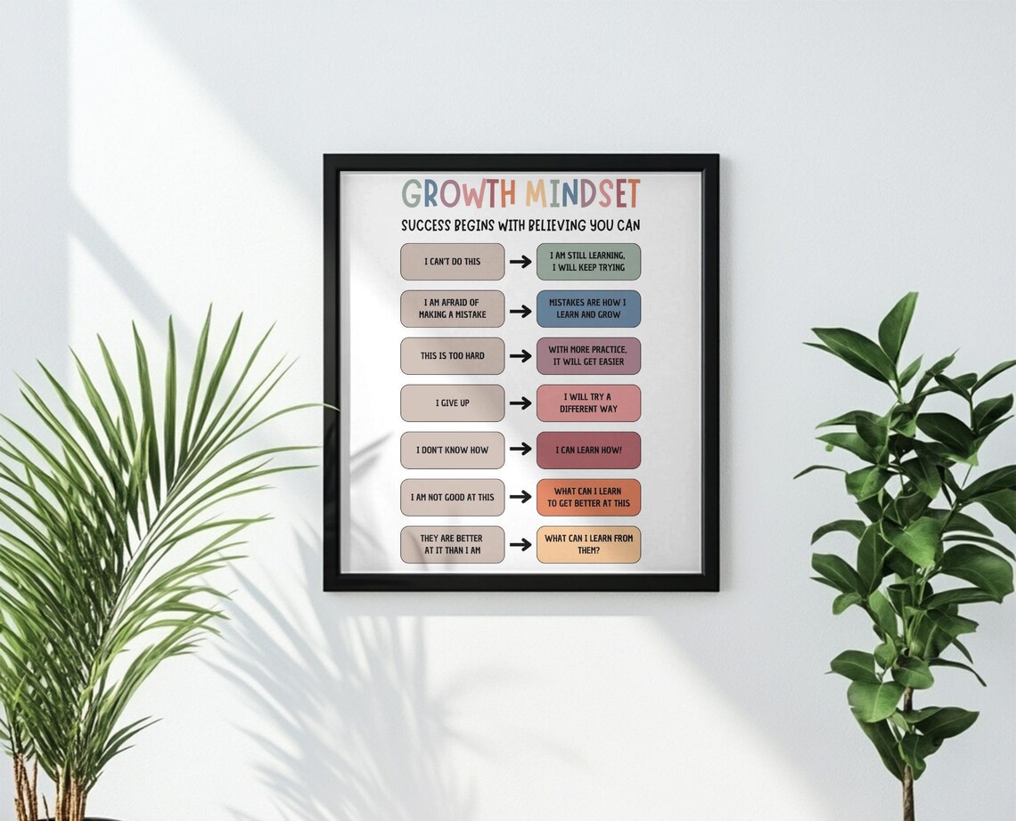 Growth Mindset Motivational Classroom Decor Poster - Image 3