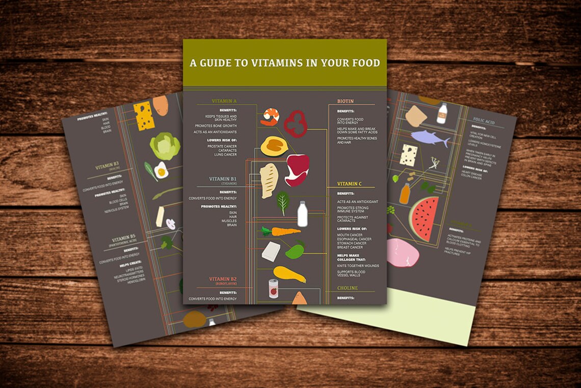 Vitamin Guides Mineral Guides Nutrition Guide Art Print - Image 3