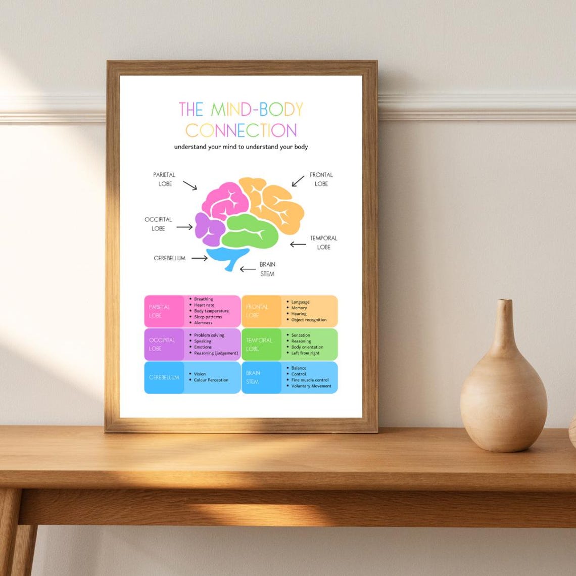 Mind Body Connection Brain Lobes Chart Bright Rainbow Therapy Poster - Image 3