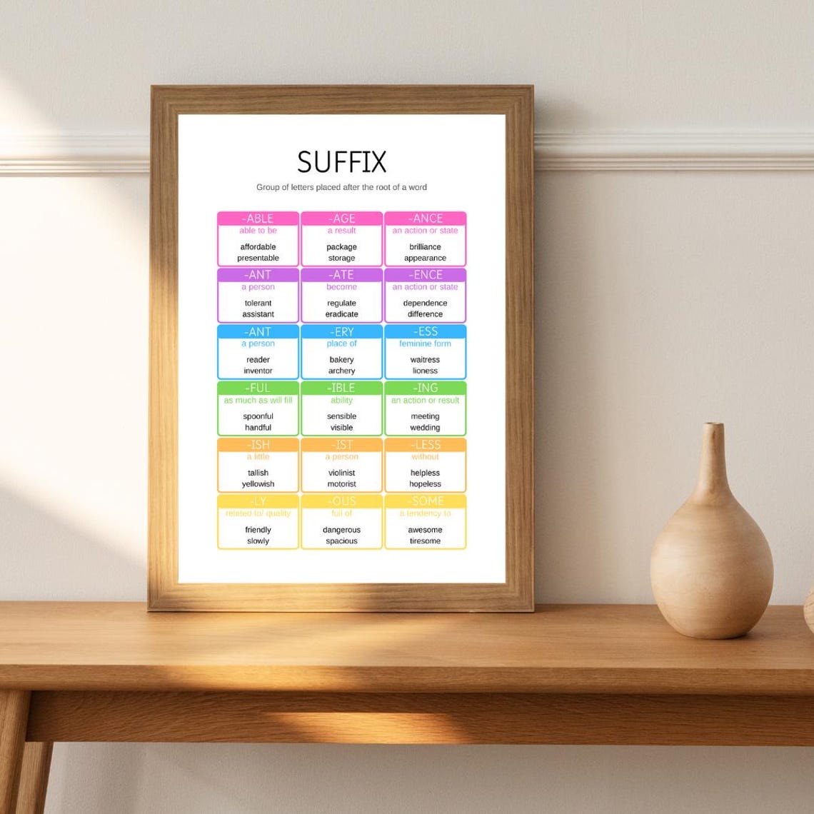 Suffix Word Formation Educational Poster for English Classroom Decor - Image 3