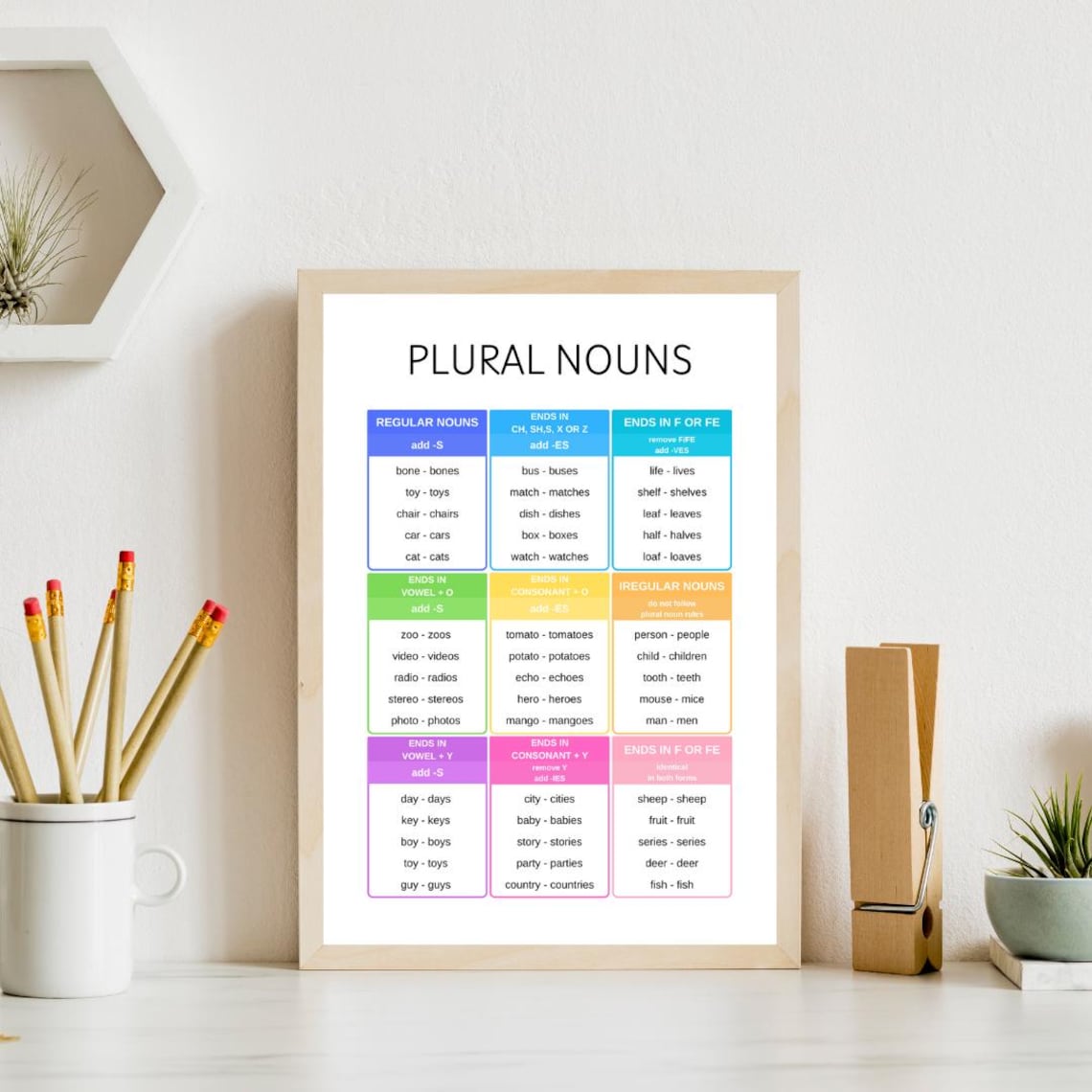 Plural Nouns Education Poster, English Grammar Print - Image 4
