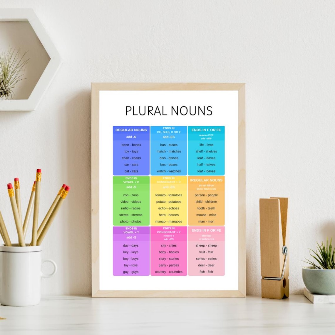 Plural Nouns Education Poster, Grammar Classroom Print - Image 4