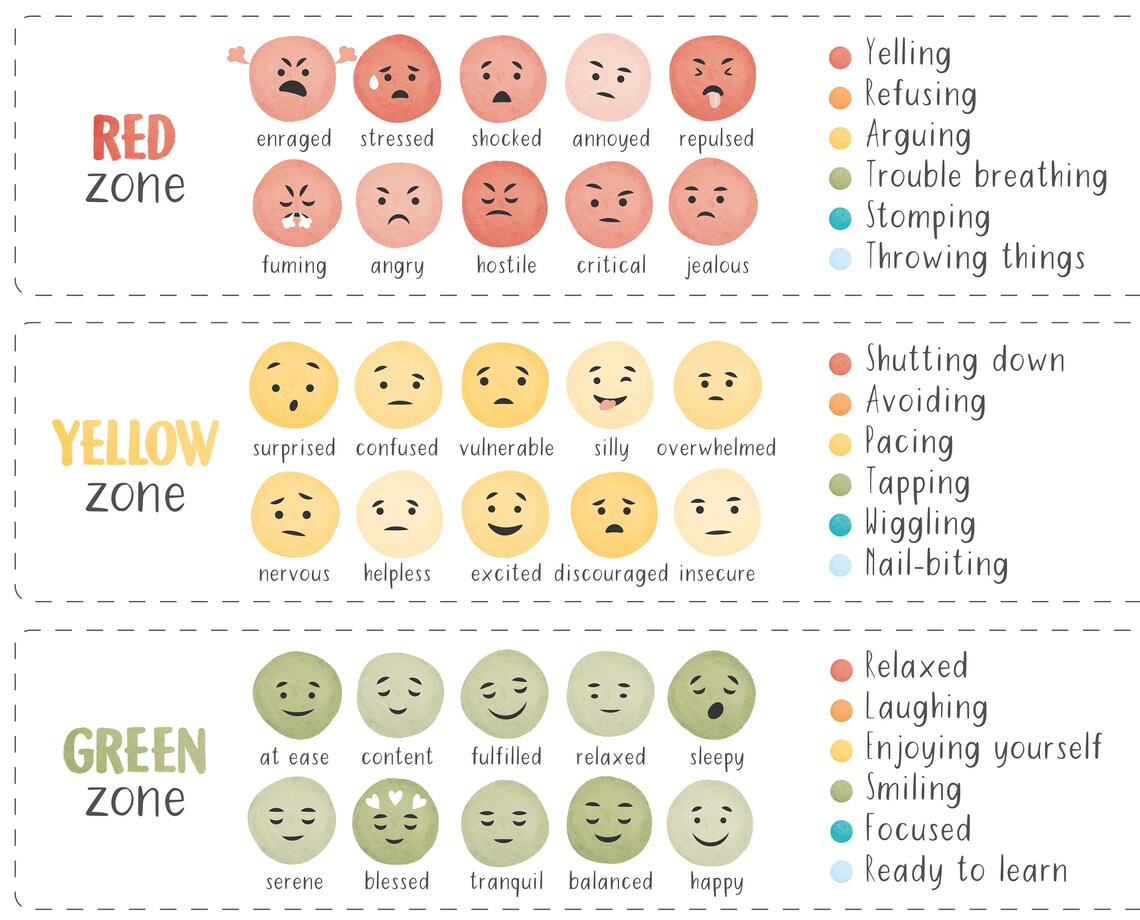 Feelings Thermometer Coping Skills Chart Art Print - Image 3