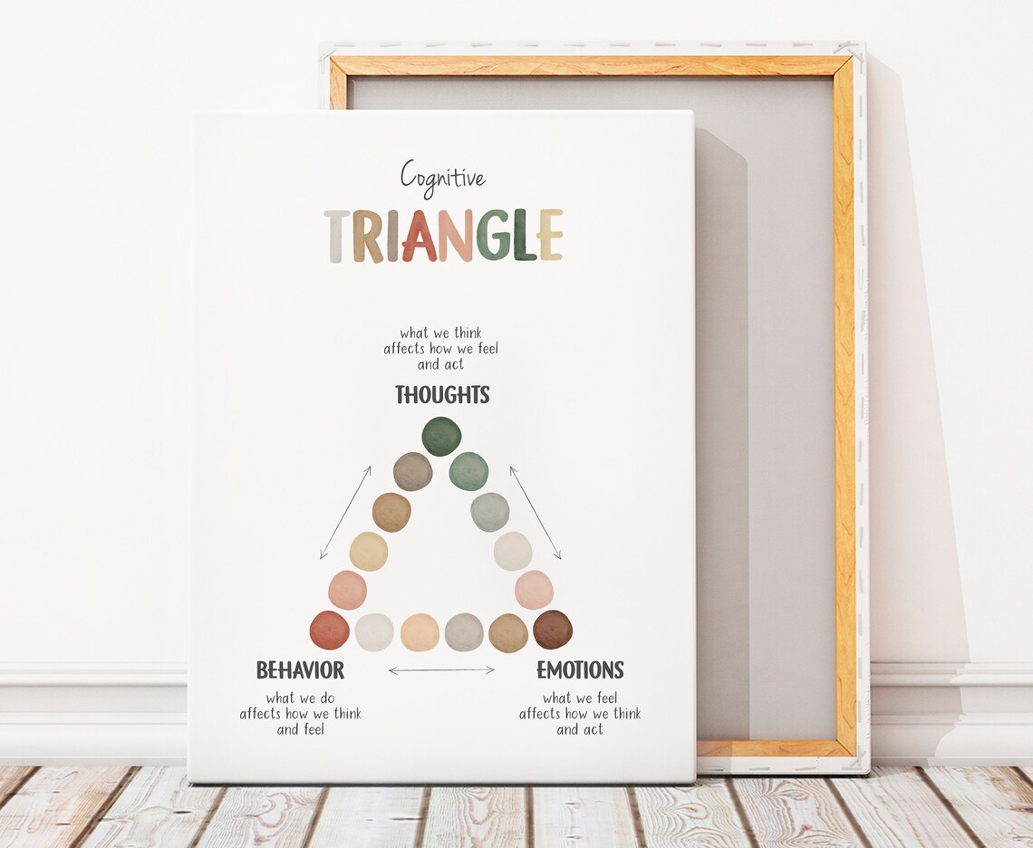 Cognitive Behavioural Therapy Triangle Mental Health Poster - Image 8