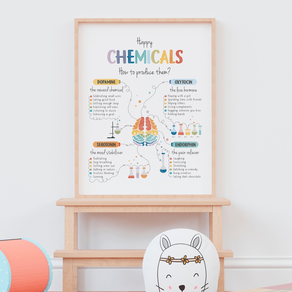 Happy Chemicals Poster, Therapy Office Decor Print - Image 7