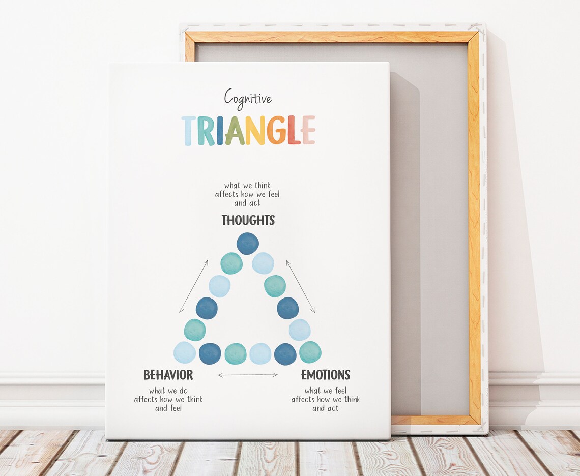 Cognitive Behavioural Therapy Triangle Poster - Image 5