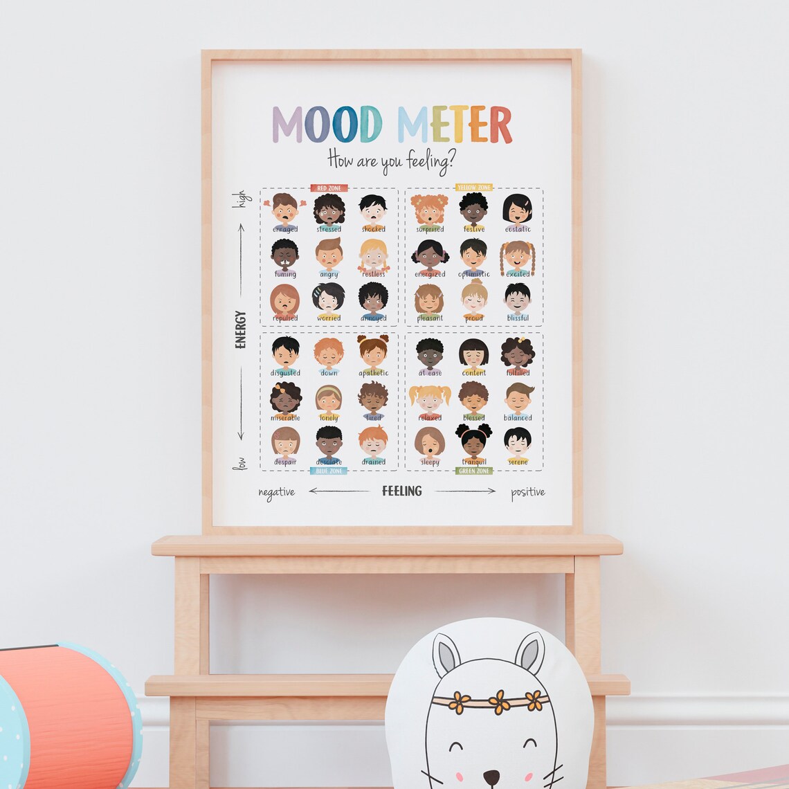 Feelings Scale Chart Poster, Counselor Office Decor - Image 3