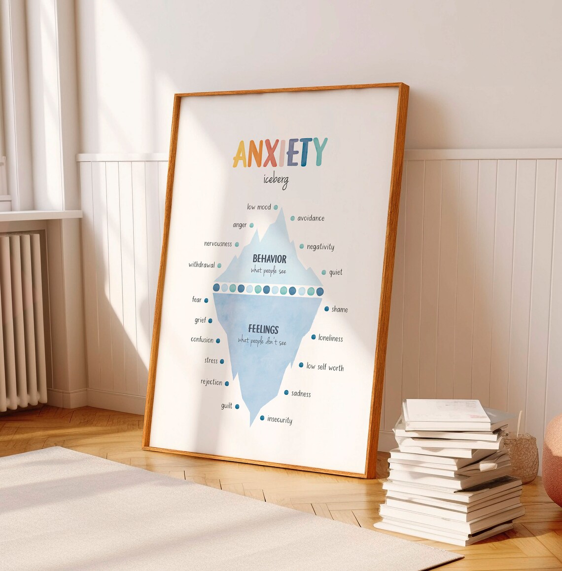 Anxiety Iceberg Feelings Chart, Therapy Poster - Image 5