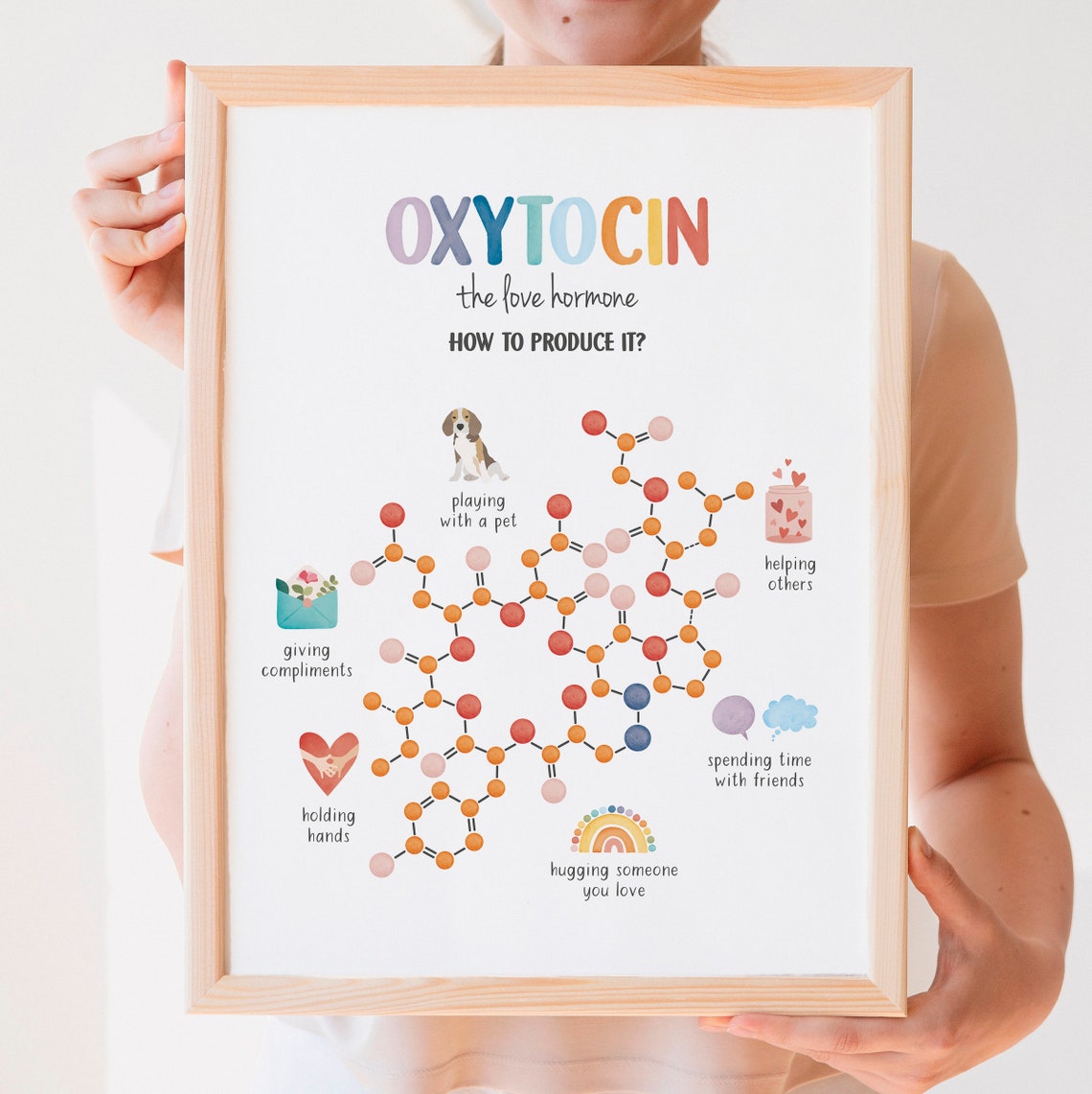 Oxytocin The Love Hormone Molecule Watercolor Therapy Office Poster - Image 7