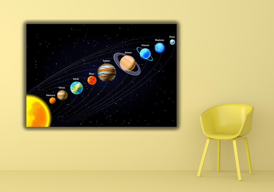 Solar System Planets Chart Labeled Mercury To Pluto Educational Space Poster - Image 2
