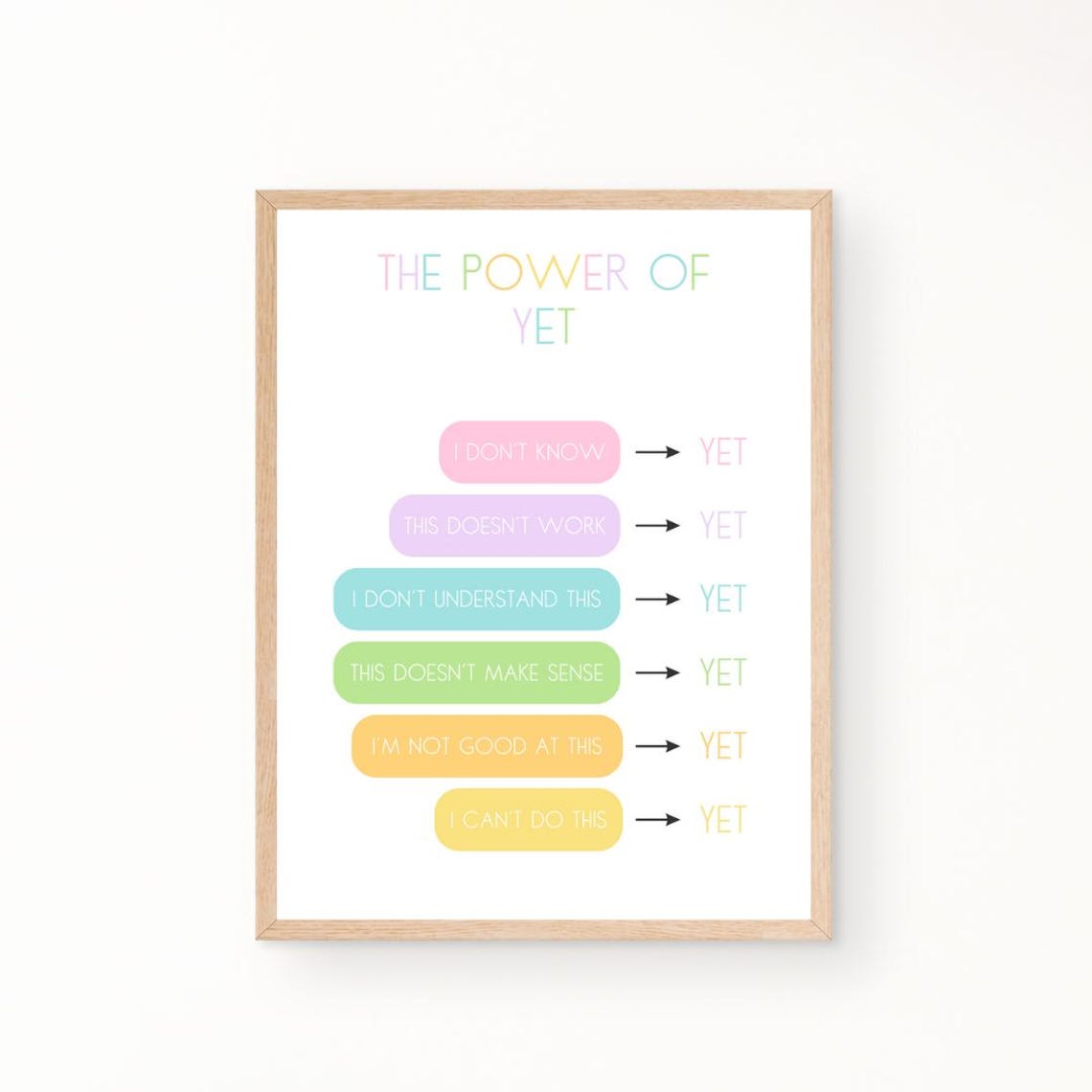 The Power Of Yet Growth Mindset Poster For Classroom And Therapy Room