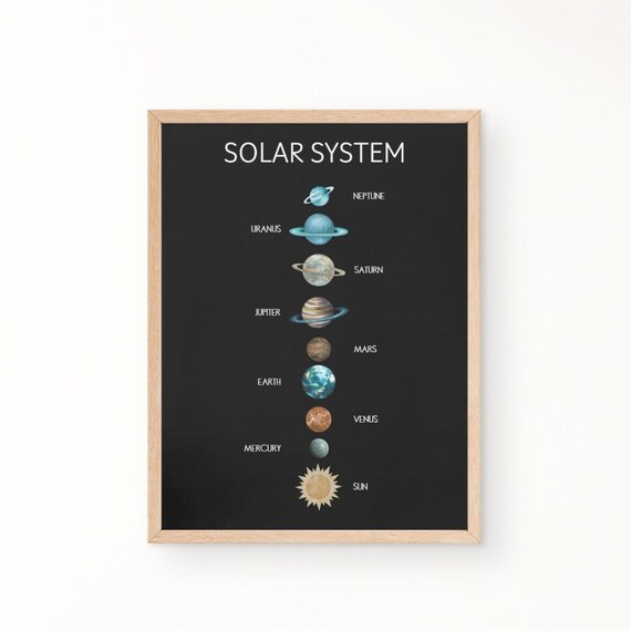 Solar System Chart Black Background Kids Space Learning Poster
