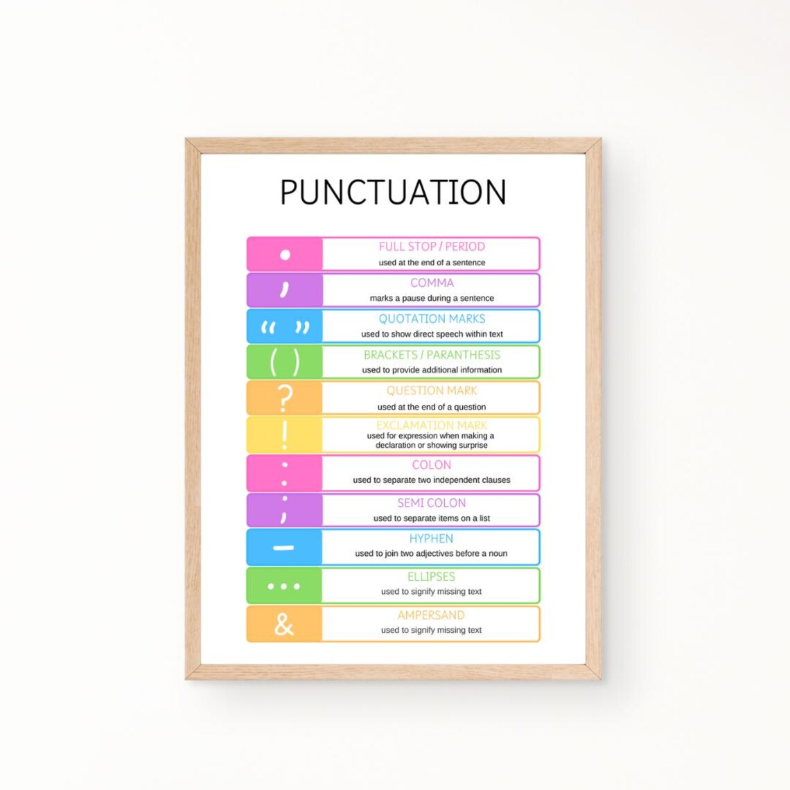 Punctuation Education Poster, English Classroom Poster