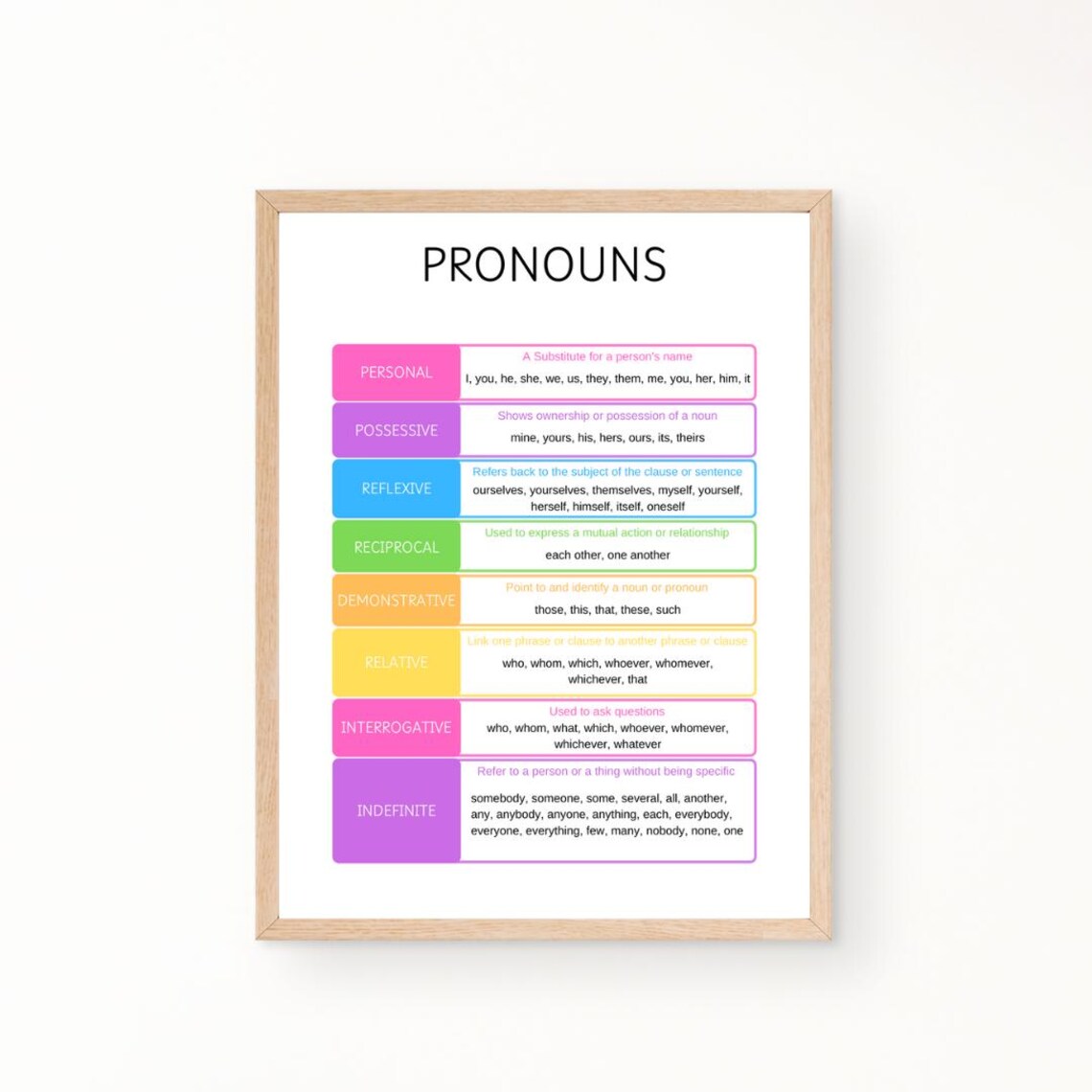 Pronouns Education Grammar Art Print, Classroom Decor