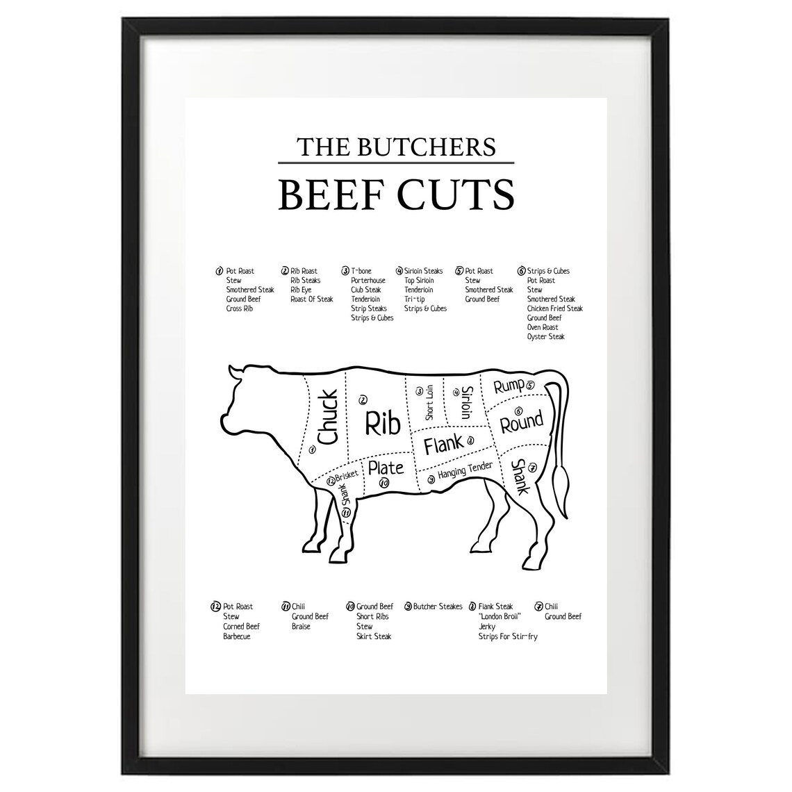 Butchers Beef Cuts Art Print, Abstract Modern - Image 2