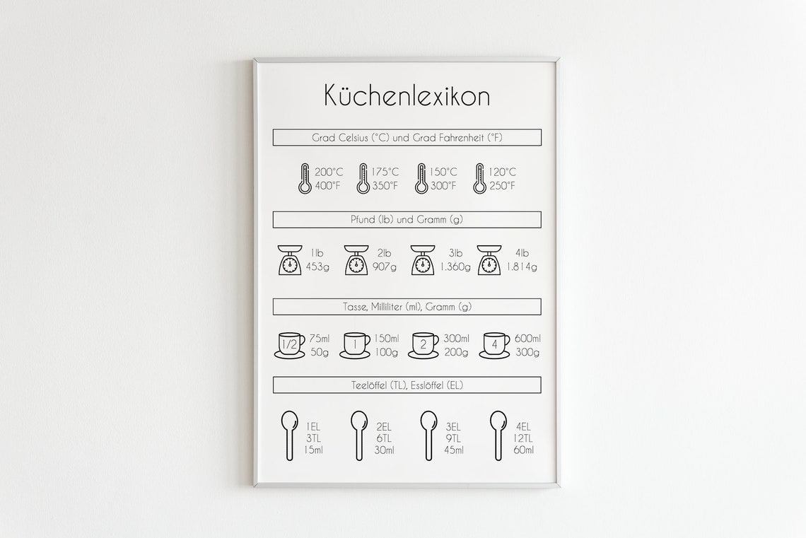 Küchenlexikon German Kitchen Measurement Conversion Chart Poster