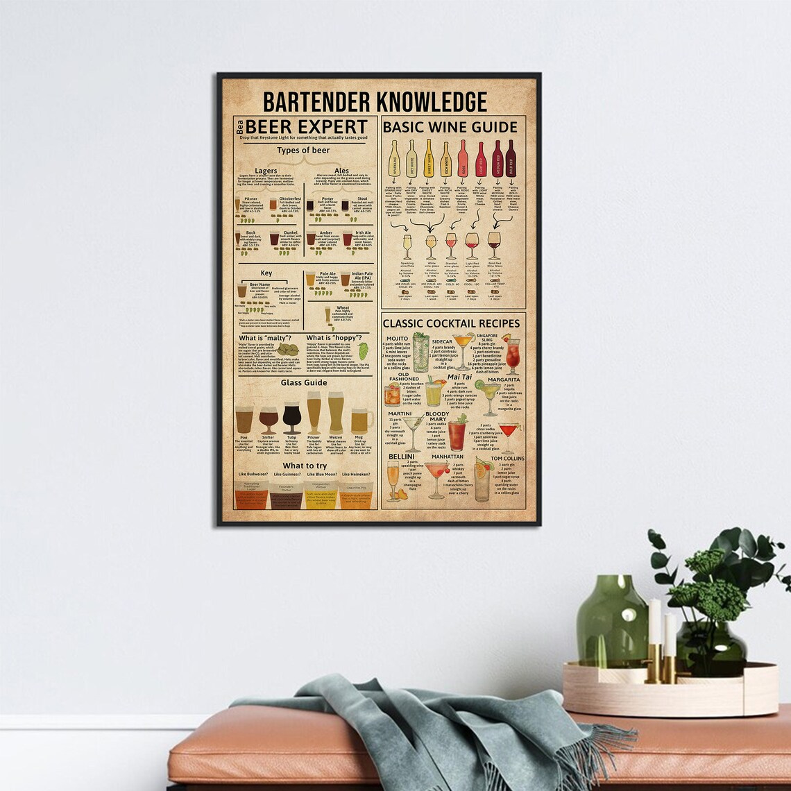 Bartender Knowledge Poster, Classic Cocktail Recipes - Image 3