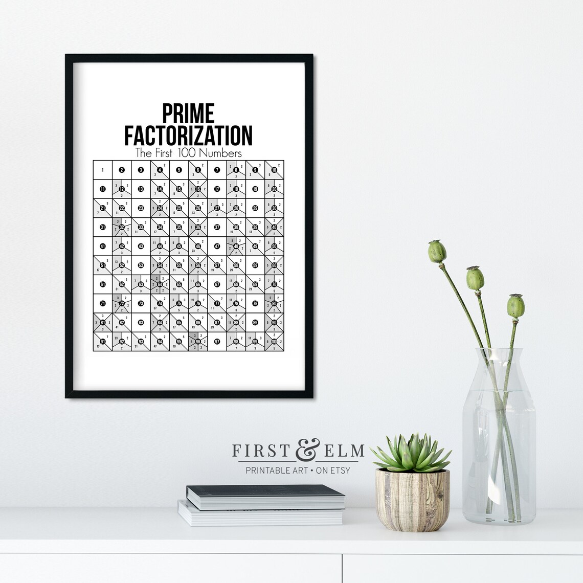 Prime Numbers Factorization Poster, Mathematics Chart - Image 3