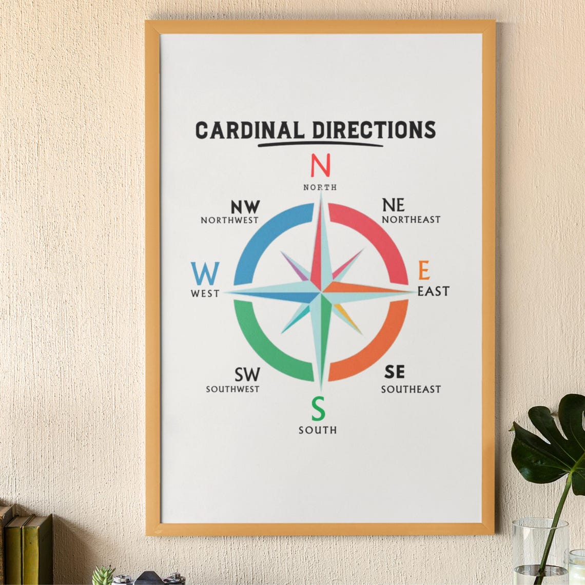 Compass Cardinal Directions Educational Navigation Chart Poster - Image 7