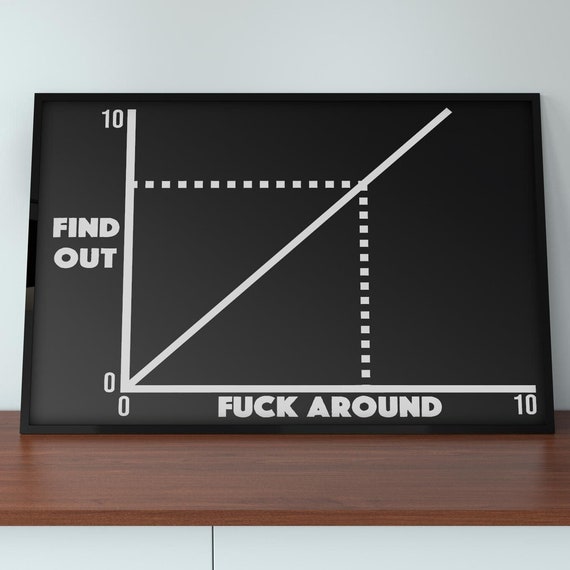 Fuck Around Find Out Chart Art Print Funny Graph Meme Poster Minimalist Decor Motivational Humor Artwork Wall For Office