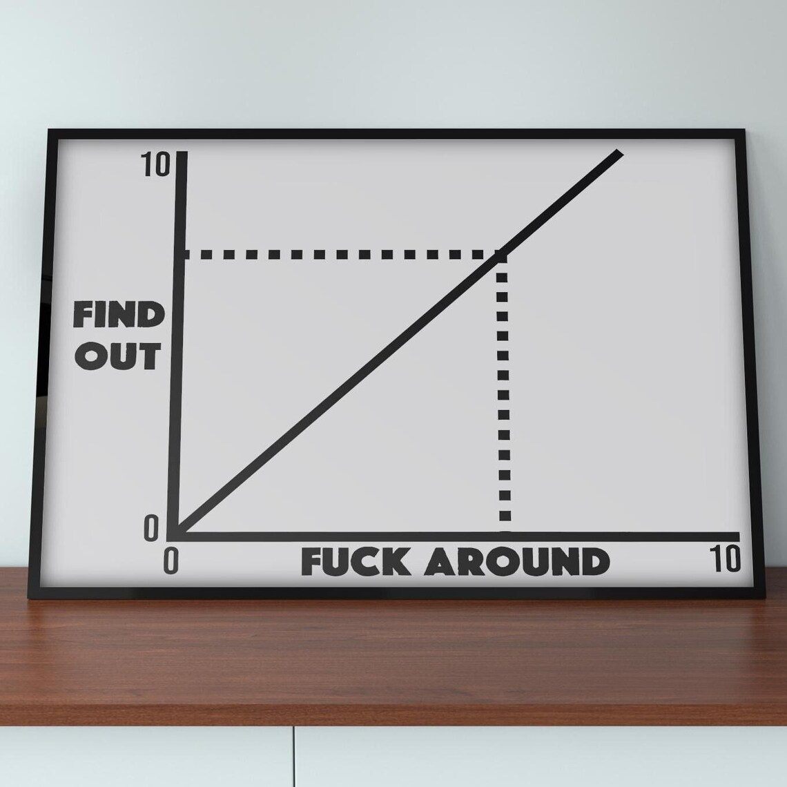 Fuck Around Find Out Meme Art Print Funny Graph Chart Poster Minimalist Decor Humor Wall Artwork Trendy Office