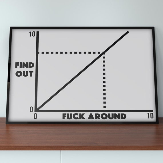 Fuck Around Find Out Meme Art Print Funny Graph Chart Poster Minimalist Decor Humor Wall Artwork Trendy Office