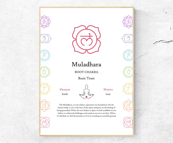 Root Chakra Muladhara Chart Original Poster Yoga Studio Decor Instant Home Wall Art Modern Print