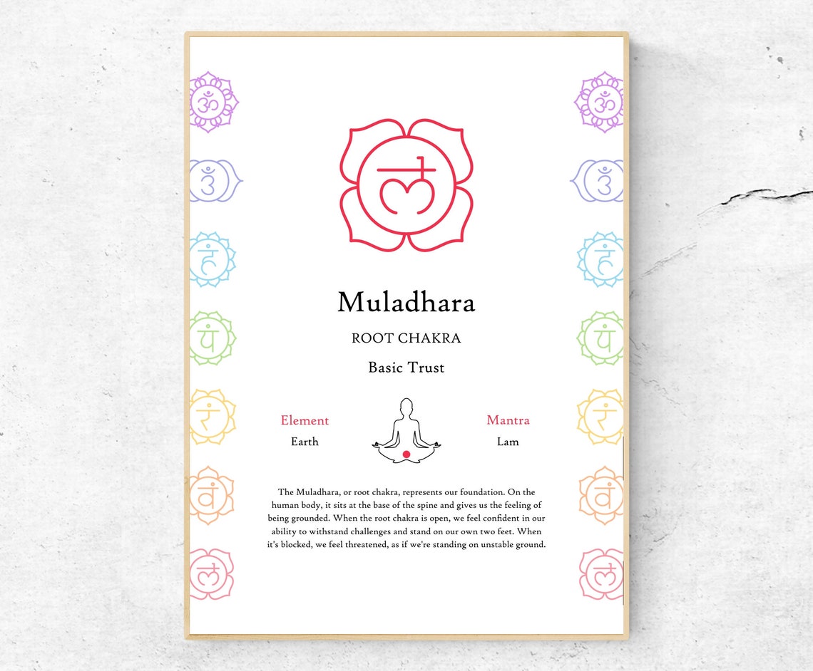 Muladhara Root Chakra Meaning Chart Yoga Studio Meditation Wall Art