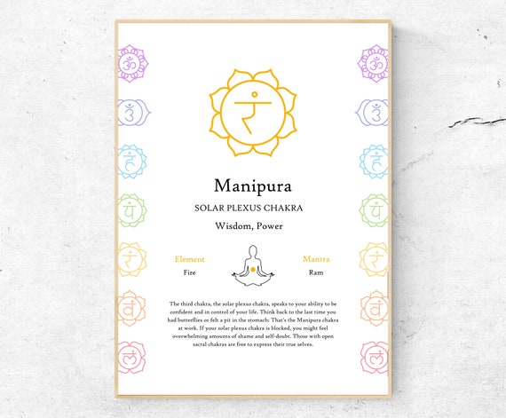 Solar Plexus Chakra Manipura Chart Original Poster Yoga Studio Decor Instant Home Wall Art Modern Print
