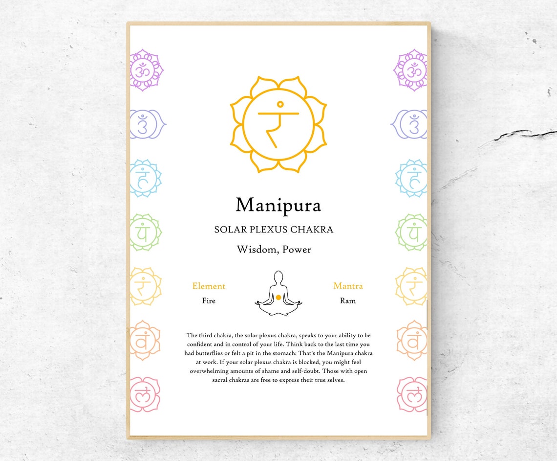 Manipura Solar Plexus Chakra Chart Yoga Studio Meditation Art Poster