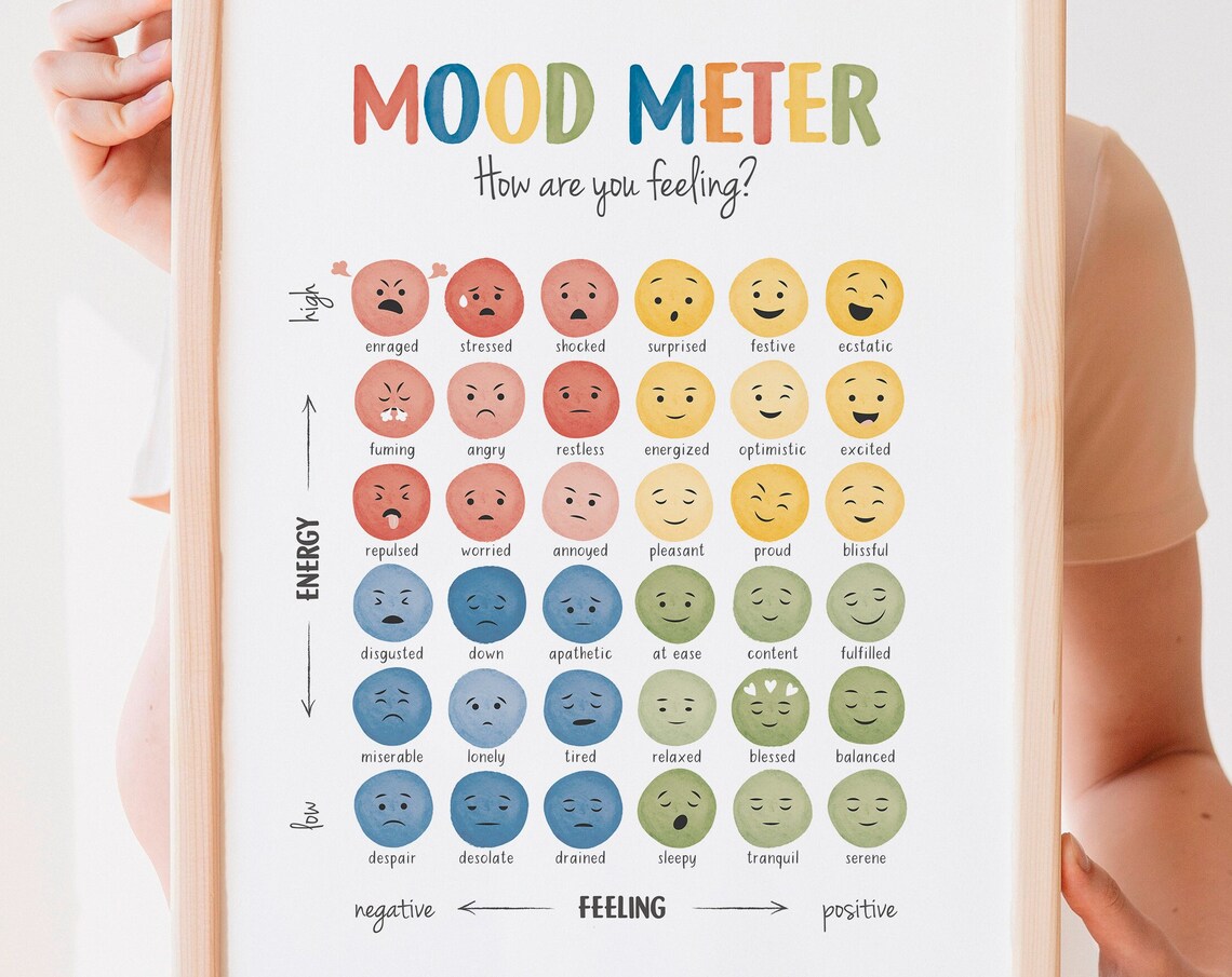 Mood Meter Feelings Chart, Calm Down Corner Poster