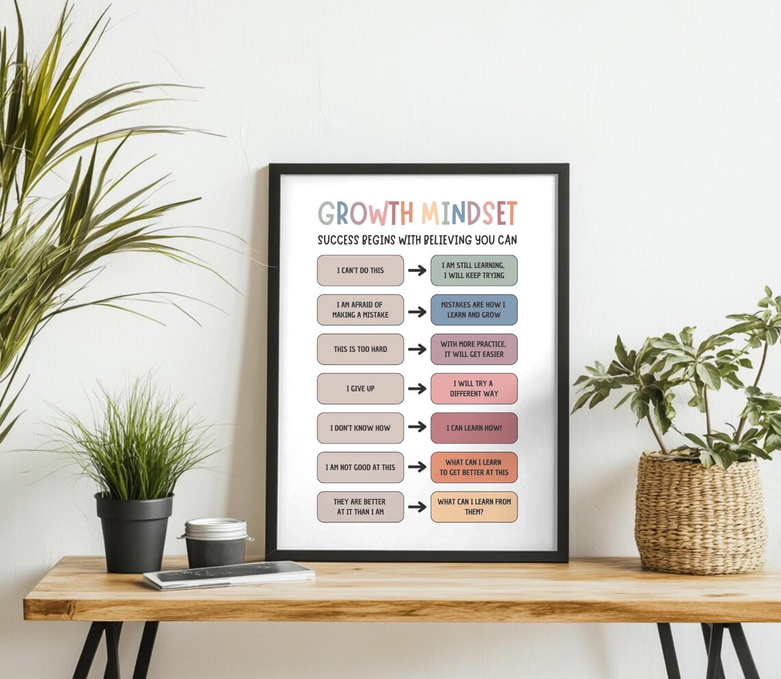Growth Mindset Motivational Classroom Decor Poster - Image 2