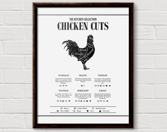 Chicken Cuts Butcher Chart, Butchery Poster Print